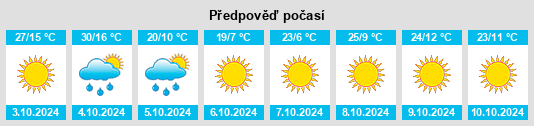 Weather outlook for the place Bella Vista na WeatherSunshine.com