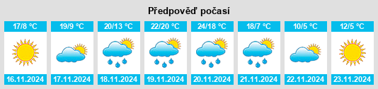 Weather outlook for the place Dumas na WeatherSunshine.com