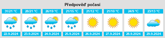 Weather outlook for the place Green Forest na WeatherSunshine.com