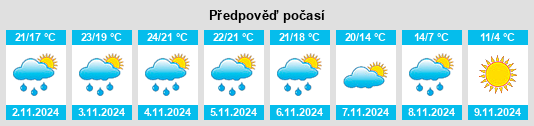 Weather outlook for the place Judsonia na WeatherSunshine.com