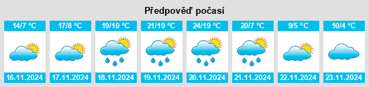 Weather outlook for the place Luxora na WeatherSunshine.com