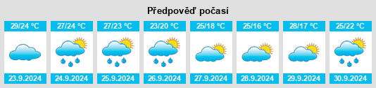 Weather outlook for the place Marianna na WeatherSunshine.com