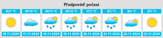 Weather outlook for the place Massard na WeatherSunshine.com