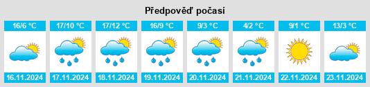 Weather outlook for the place Woodland na WeatherSunshine.com