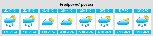 Weather outlook for the place Bear na WeatherSunshine.com