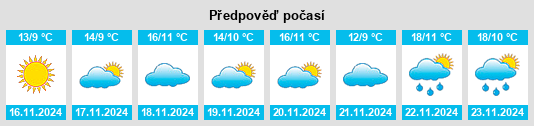 Weather outlook for the place Blades na WeatherSunshine.com