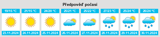 Weather outlook for the place Alva na WeatherSunshine.com