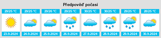 Weather outlook for the place Astatula na WeatherSunshine.com