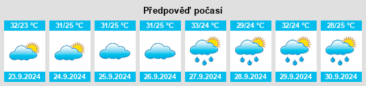 Weather outlook for the place Century na WeatherSunshine.com