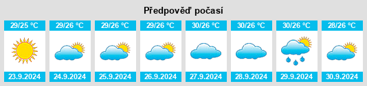 Weather outlook for the place Cheval na WeatherSunshine.com