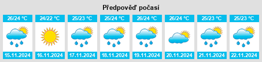 Weather outlook for the place Doral na WeatherSunshine.com