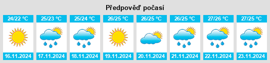 Weather outlook for the place El Portal na WeatherSunshine.com