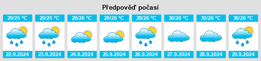 Weather outlook for the place Fish Hawk na WeatherSunshine.com