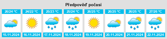 Weather outlook for the place Fountainebleau na WeatherSunshine.com