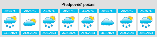 Weather outlook for the place Frostproof na WeatherSunshine.com