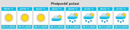 Weather outlook for the place Hypoluxo na WeatherSunshine.com