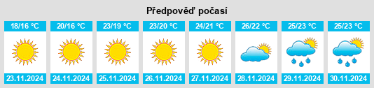 Weather outlook for the place Indian Shores na WeatherSunshine.com