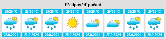 Weather outlook for the place Islandia na WeatherSunshine.com