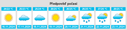 Weather outlook for the place Ojus na WeatherSunshine.com