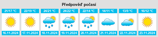 Weather outlook for the place Seaside na WeatherSunshine.com