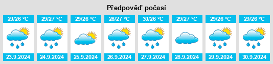 Weather outlook for the place Suncoast Estates na WeatherSunshine.com