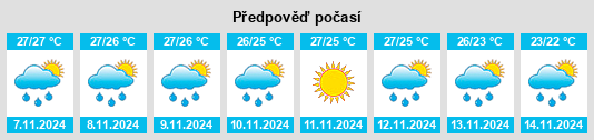 Weather outlook for the place Tedder na WeatherSunshine.com