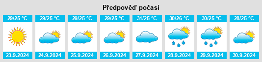 Weather outlook for the place The Villages na WeatherSunshine.com