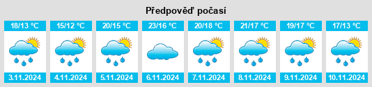 Weather outlook for the place Alto na WeatherSunshine.com