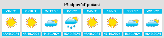 Weather outlook for the place Bonanza na WeatherSunshine.com