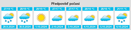 Weather outlook for the place Comer na WeatherSunshine.com