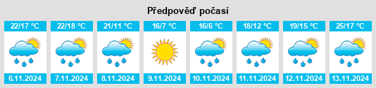 Weather outlook for the place Demorest na WeatherSunshine.com