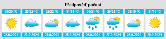 Weather outlook for the place Forsyth na WeatherSunshine.com