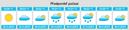 Weather outlook for the place Hidden Forest na WeatherSunshine.com