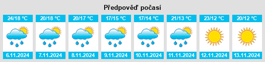 Weather outlook for the place Hoschton na WeatherSunshine.com