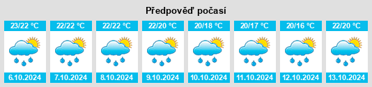 Weather outlook for the place Nicholls na WeatherSunshine.com