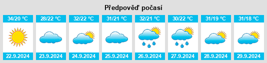 Weather outlook for the place Sardis na WeatherSunshine.com