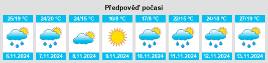 Weather outlook for the place Sparta na WeatherSunshine.com