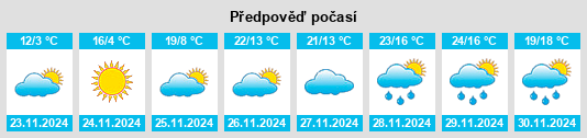 Weather outlook for the place Talbotton na WeatherSunshine.com