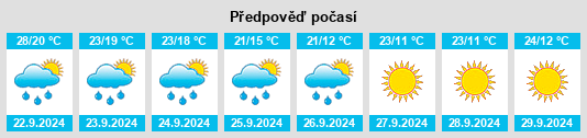 Weather outlook for the place Atwood na WeatherSunshine.com