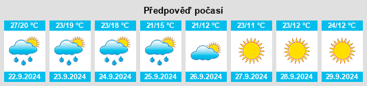 Weather outlook for the place Bement na WeatherSunshine.com