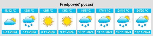 Weather outlook for the place Central City na WeatherSunshine.com