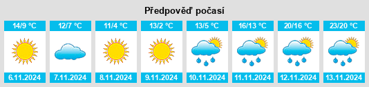 Weather outlook for the place Kincaid na WeatherSunshine.com