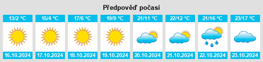 Weather outlook for the place Mascoutah na WeatherSunshine.com