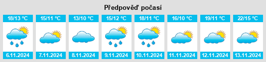 Weather outlook for the place Odin na WeatherSunshine.com