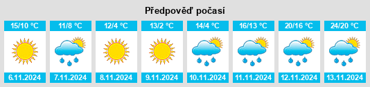 Weather outlook for the place Saint Elmo na WeatherSunshine.com