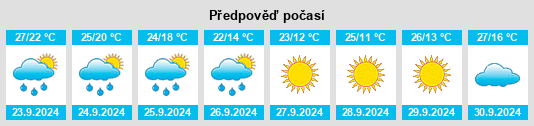 Weather outlook for the place Toms Prairie na WeatherSunshine.com