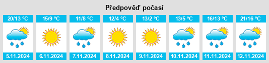 Weather outlook for the place Worden na WeatherSunshine.com