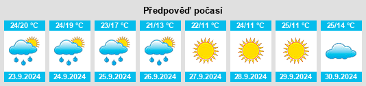 Weather outlook for the place Brazil na WeatherSunshine.com