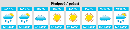 Weather outlook for the place Fishers na WeatherSunshine.com