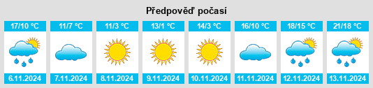 Weather outlook for the place Fortville na WeatherSunshine.com